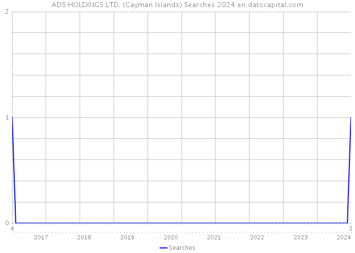 ADS HOLDINGS LTD. (Cayman Islands) Searches 2024 
