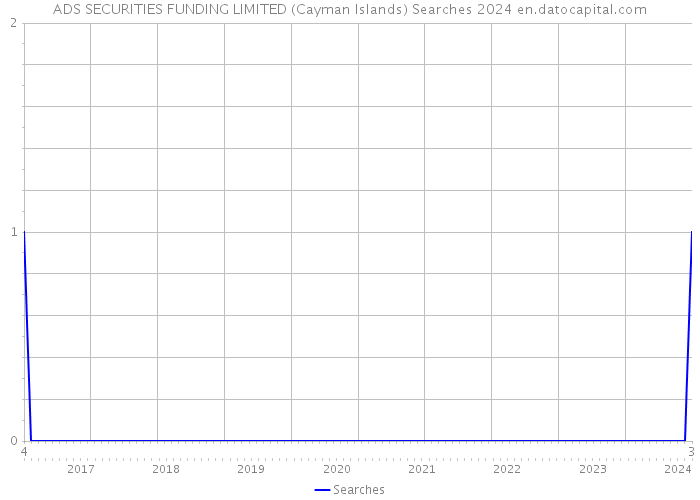 ADS SECURITIES FUNDING LIMITED (Cayman Islands) Searches 2024 