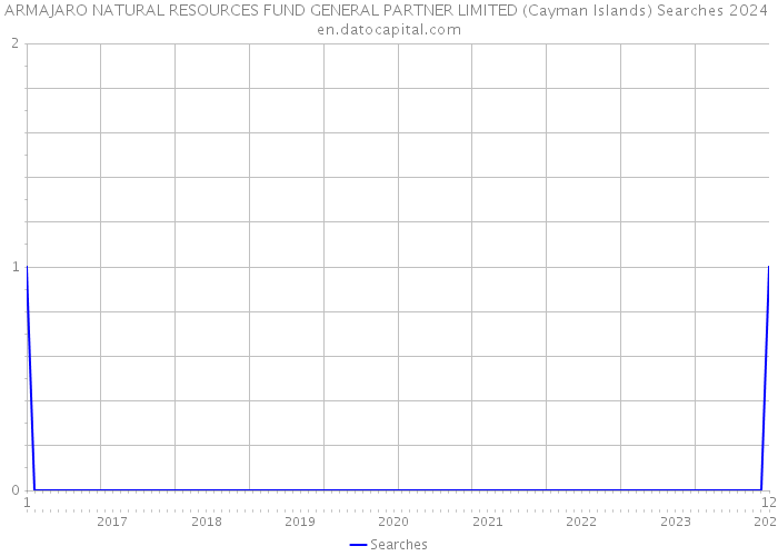 ARMAJARO NATURAL RESOURCES FUND GENERAL PARTNER LIMITED (Cayman Islands) Searches 2024 