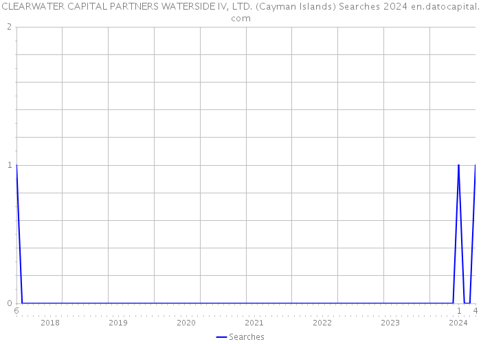CLEARWATER CAPITAL PARTNERS WATERSIDE IV, LTD. (Cayman Islands) Searches 2024 