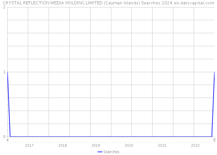 CRYSTAL REFLECTION MEDIA HOLDING LIMITED (Cayman Islands) Searches 2024 