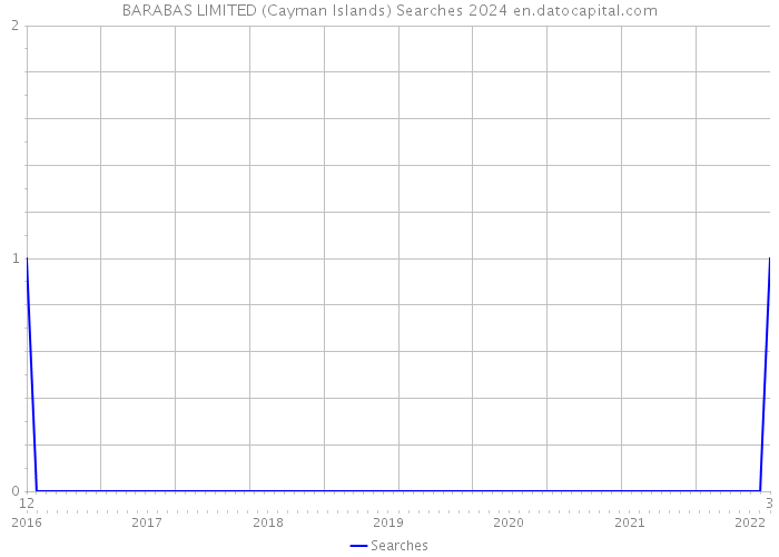 BARABAS LIMITED (Cayman Islands) Searches 2024 