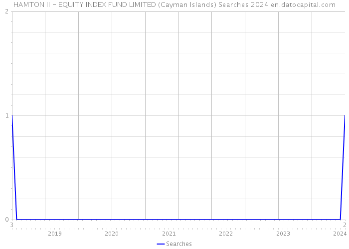 HAMTON II - EQUITY INDEX FUND LIMITED (Cayman Islands) Searches 2024 