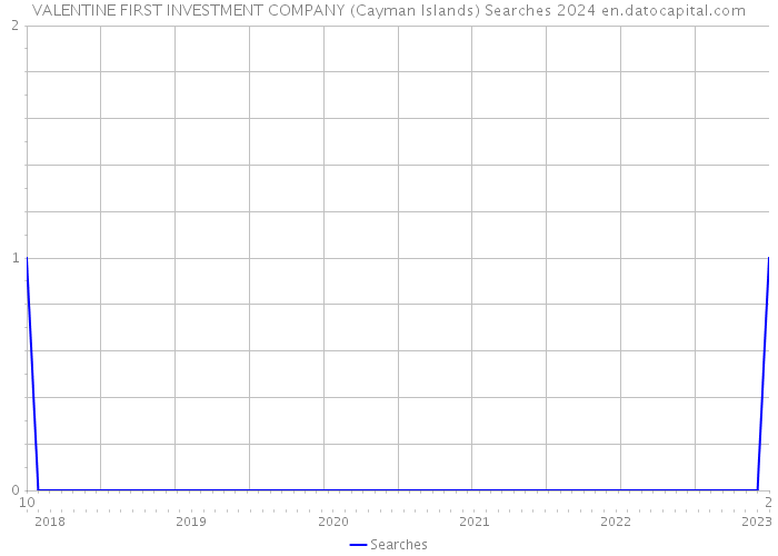 VALENTINE FIRST INVESTMENT COMPANY (Cayman Islands) Searches 2024 