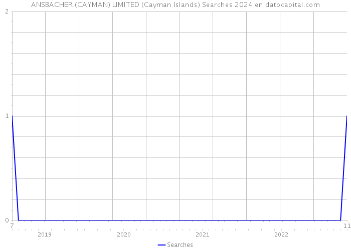 ANSBACHER (CAYMAN) LIMITED (Cayman Islands) Searches 2024 