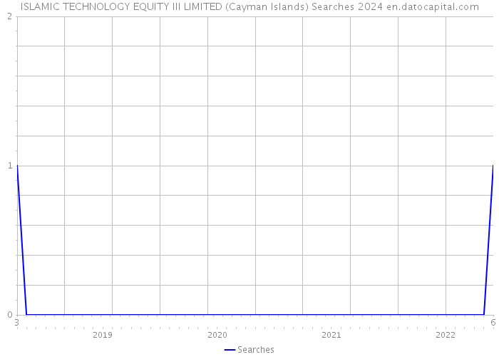 ISLAMIC TECHNOLOGY EQUITY III LIMITED (Cayman Islands) Searches 2024 