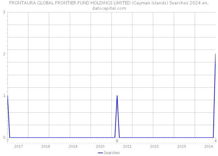 FRONTAURA GLOBAL FRONTIER FUND HOLDINGS LIMITED (Cayman Islands) Searches 2024 