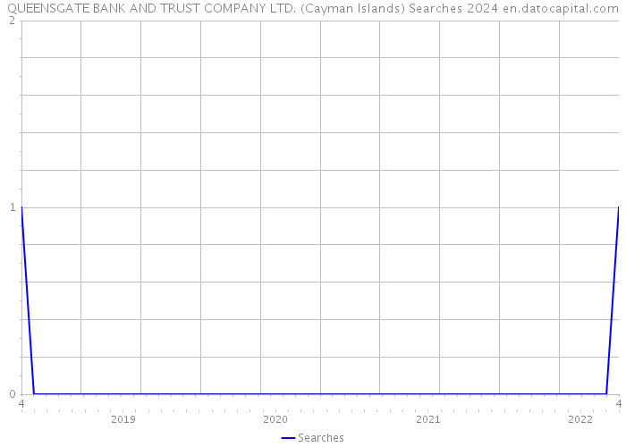 QUEENSGATE BANK AND TRUST COMPANY LTD. (Cayman Islands) Searches 2024 