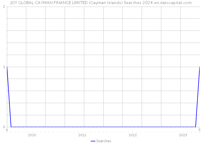 JOY GLOBAL CAYMAN FINANCE LIMITED (Cayman Islands) Searches 2024 