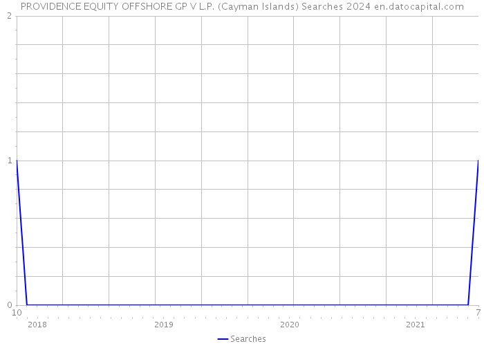 PROVIDENCE EQUITY OFFSHORE GP V L.P. (Cayman Islands) Searches 2024 