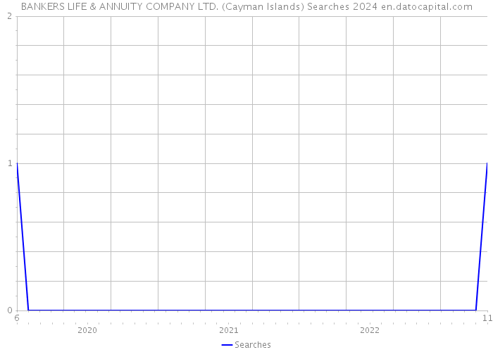 BANKERS LIFE & ANNUITY COMPANY LTD. (Cayman Islands) Searches 2024 
