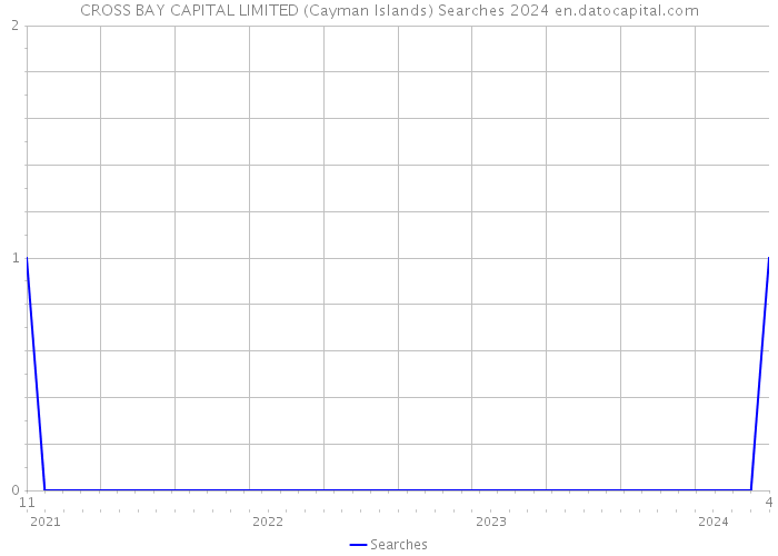 CROSS BAY CAPITAL LIMITED (Cayman Islands) Searches 2024 