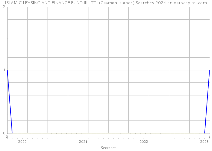 ISLAMIC LEASING AND FINANCE FUND III LTD. (Cayman Islands) Searches 2024 