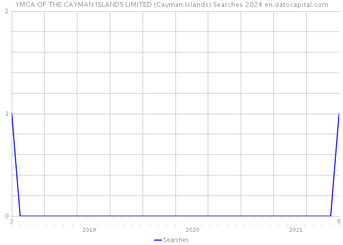YMCA OF THE CAYMAN ISLANDS LIMITED (Cayman Islands) Searches 2024 