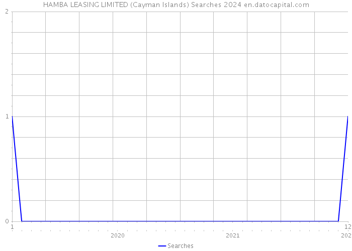 HAMBA LEASING LIMITED (Cayman Islands) Searches 2024 