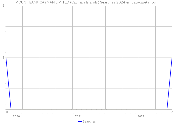 MOUNT BANK CAYMAN LIMITED (Cayman Islands) Searches 2024 