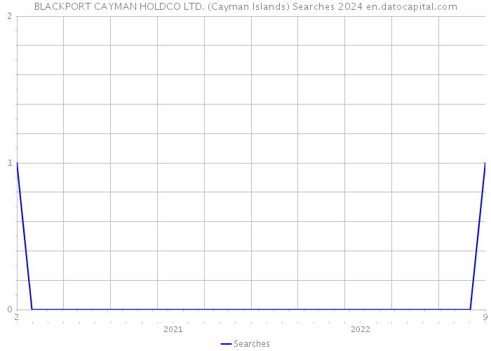 BLACKPORT CAYMAN HOLDCO LTD. (Cayman Islands) Searches 2024 