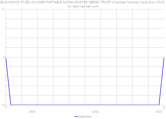 BLACKROCK FIXED INCOME PORTABLE ALPHA MASTER SERIES TRUST (Cayman Islands) Searches 2024 