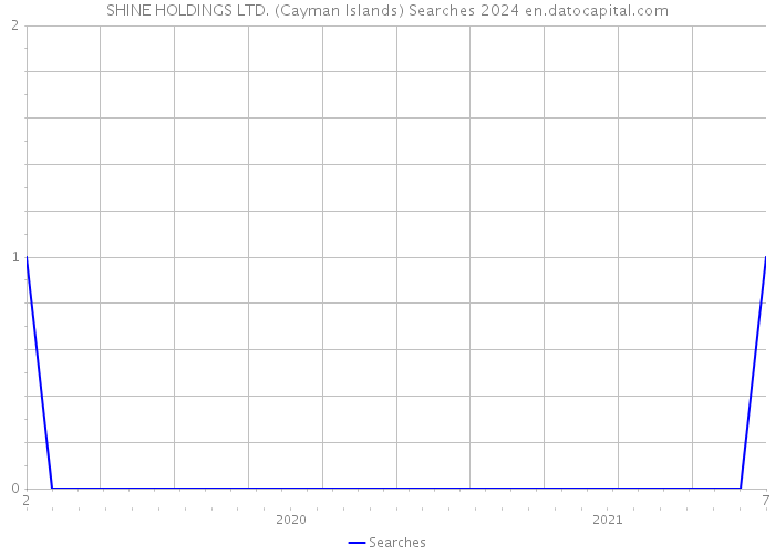 SHINE HOLDINGS LTD. (Cayman Islands) Searches 2024 