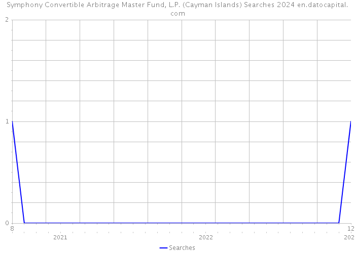 Symphony Convertible Arbitrage Master Fund, L.P. (Cayman Islands) Searches 2024 