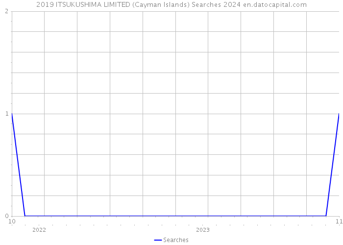 2019 ITSUKUSHIMA LIMITED (Cayman Islands) Searches 2024 