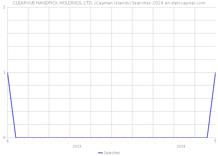 CLEARVUE HANDPICK HOLDINGS, LTD. (Cayman Islands) Searches 2024 