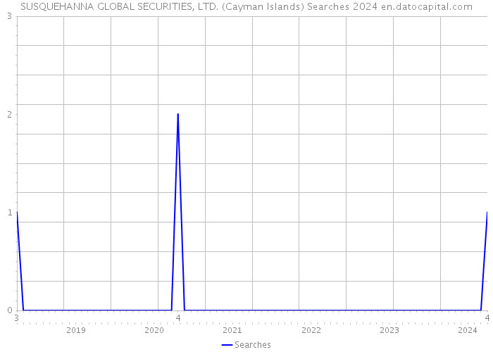 SUSQUEHANNA GLOBAL SECURITIES, LTD. (Cayman Islands) Searches 2024 