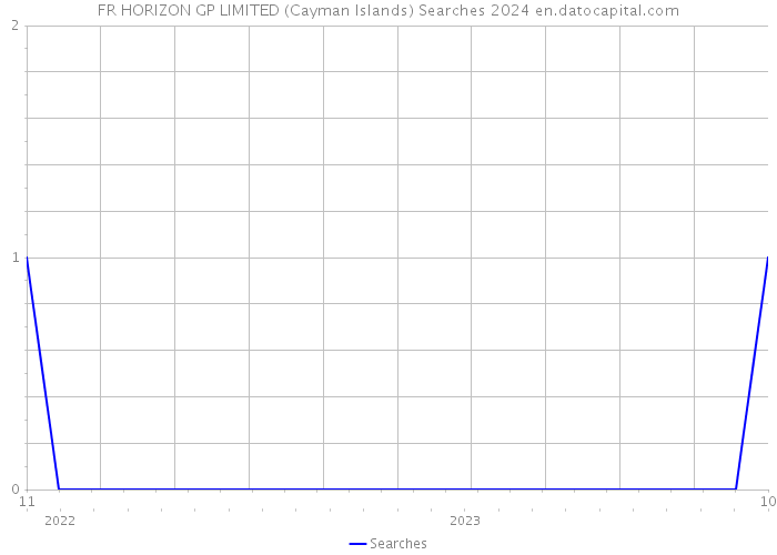 FR HORIZON GP LIMITED (Cayman Islands) Searches 2024 