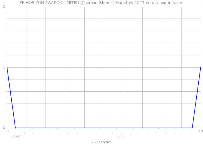 FR HORIZON SWAPCO LIMITED (Cayman Islands) Searches 2024 