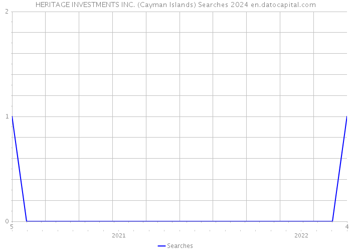 HERITAGE INVESTMENTS INC. (Cayman Islands) Searches 2024 