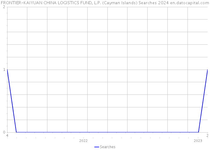 FRONTIER-KAIYUAN CHINA LOGISTICS FUND, L.P. (Cayman Islands) Searches 2024 