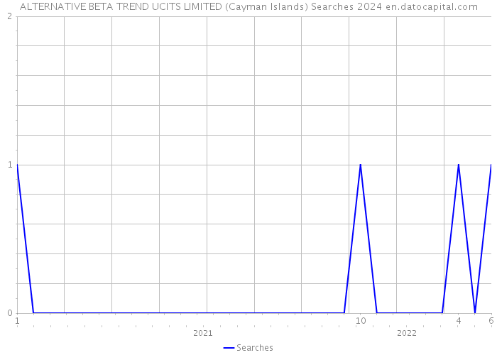 ALTERNATIVE BETA TREND UCITS LIMITED (Cayman Islands) Searches 2024 