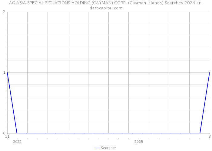 AG ASIA SPECIAL SITUATIONS HOLDING (CAYMAN) CORP. (Cayman Islands) Searches 2024 