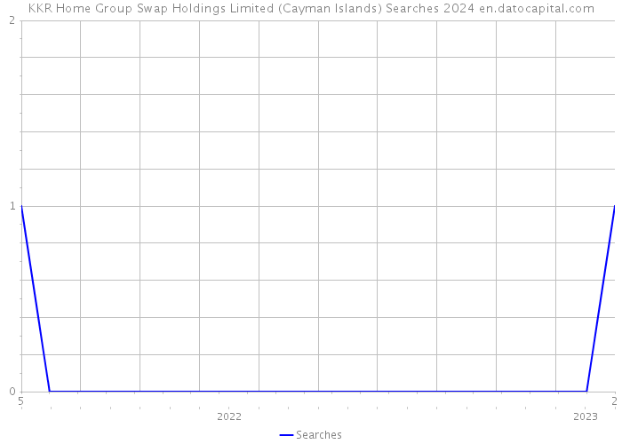 KKR Home Group Swap Holdings Limited (Cayman Islands) Searches 2024 