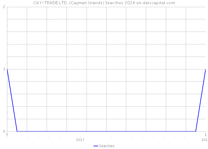 CAY-TRADE LTD. (Cayman Islands) Searches 2024 
