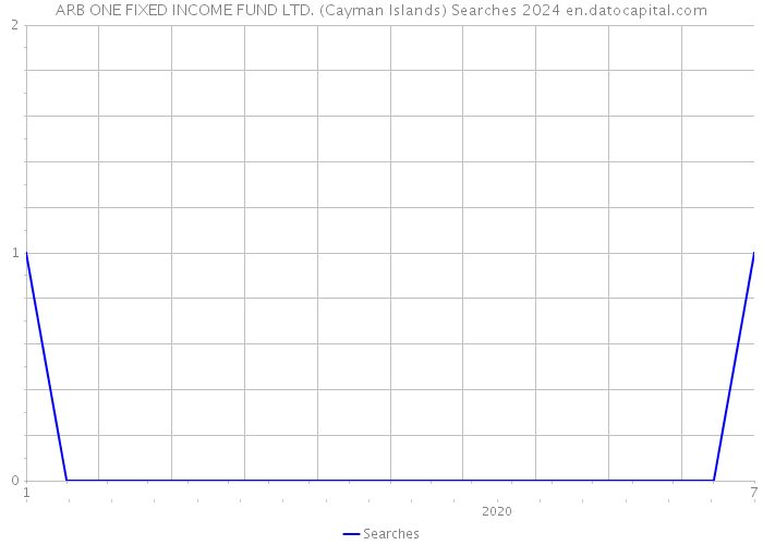 ARB ONE FIXED INCOME FUND LTD. (Cayman Islands) Searches 2024 