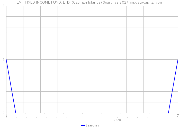 EMF FIXED INCOME FUND, LTD. (Cayman Islands) Searches 2024 
