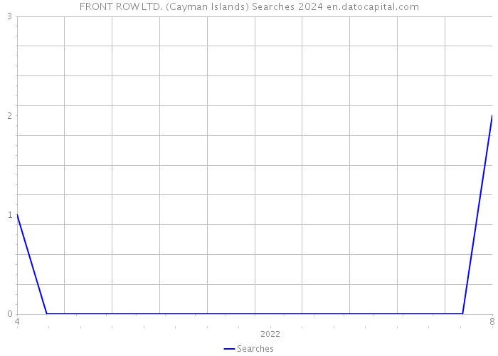 FRONT ROW LTD. (Cayman Islands) Searches 2024 