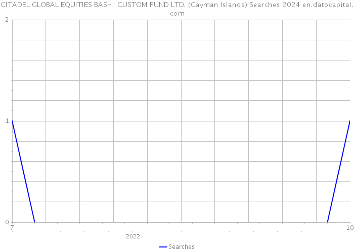 CITADEL GLOBAL EQUITIES BAS-II CUSTOM FUND LTD. (Cayman Islands) Searches 2024 