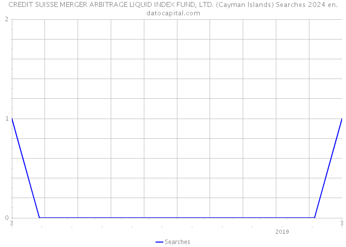 CREDIT SUISSE MERGER ARBITRAGE LIQUID INDEX FUND, LTD. (Cayman Islands) Searches 2024 
