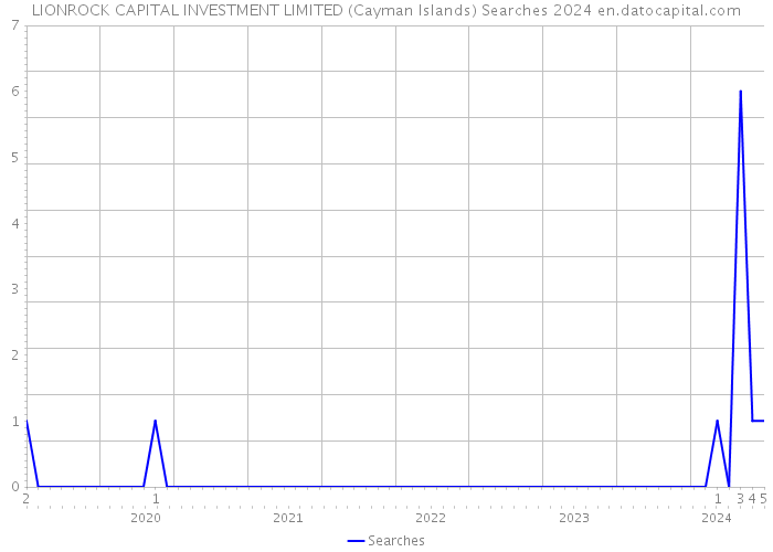 LIONROCK CAPITAL INVESTMENT LIMITED (Cayman Islands) Searches 2024 