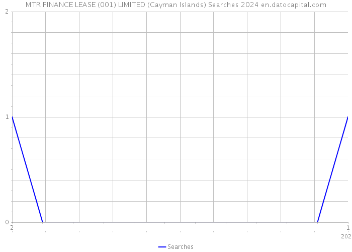 MTR FINANCE LEASE (001) LIMITED (Cayman Islands) Searches 2024 