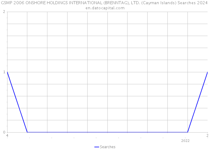 GSMP 2006 ONSHORE HOLDINGS INTERNATIONAL (BRENNTAG), LTD. (Cayman Islands) Searches 2024 
