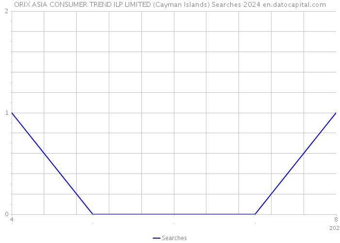 ORIX ASIA CONSUMER TREND ILP LIMITED (Cayman Islands) Searches 2024 