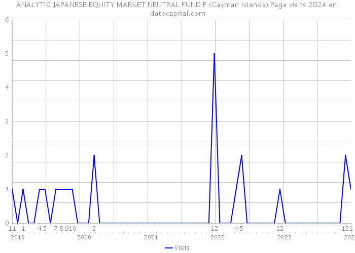 ANALYTIC JAPANESE EQUITY MARKET NEUTRAL FUND F (Cayman Islands) Page visits 2024 