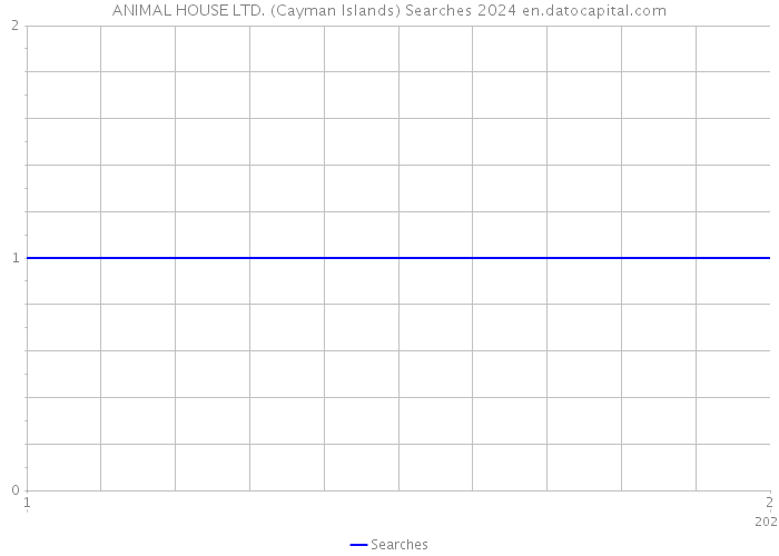 ANIMAL HOUSE LTD. (Cayman Islands) Searches 2024 