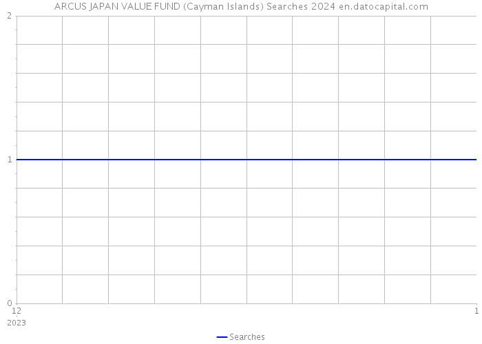 ARCUS JAPAN VALUE FUND (Cayman Islands) Searches 2024 
