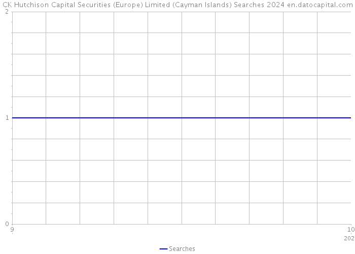 CK Hutchison Capital Securities (Europe) Limited (Cayman Islands) Searches 2024 