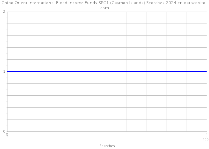 China Orient International Fixed Income Funds SPC1 (Cayman Islands) Searches 2024 