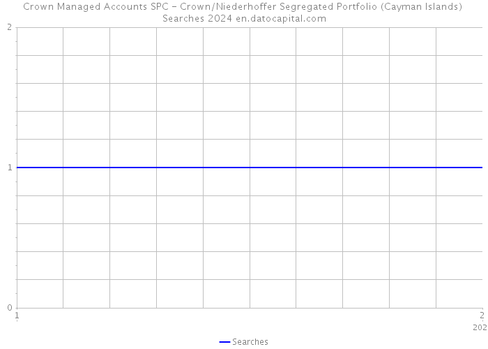 Crown Managed Accounts SPC - Crown/Niederhoffer Segregated Portfolio (Cayman Islands) Searches 2024 